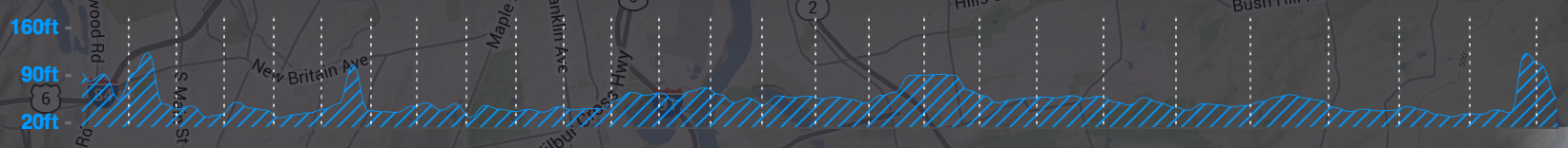 Hartford Marathon elevation map